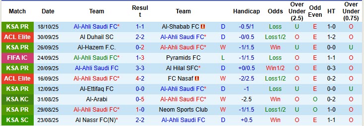 Nhận định, soi kèo Al-Ahli Saudi vs Al-Gharafa, 01h15 ngày 21/10: Nhà vua thắng nhọc - Ảnh 2