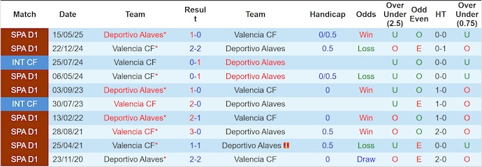 Nhận định, soi kèo Alaves vs Valencia, 2h00 ngày 21/10: Chủ nhà tự tin - Ảnh 4