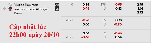Nhận định, soi kèo Atletico Tucuman vs San Lorenzo, 7h15 ngày 21/10: Không dễ cho cả hai - Ảnh 6