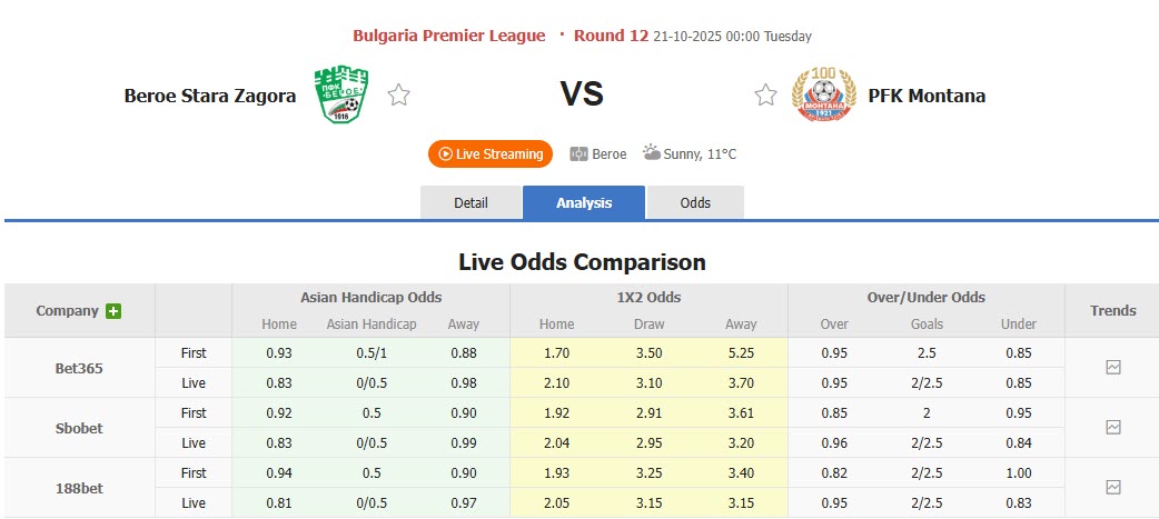 Nhận định, soi kèo Beroe Stara Zagora vs Montana, 00h00 ngày 21/10: Bắt nạt tân binh - Ảnh 1