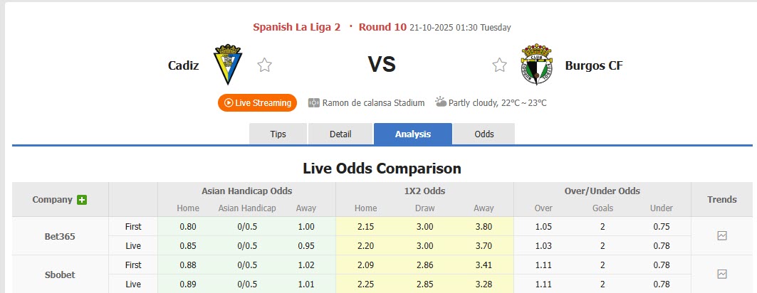 Nhận định, soi kèo Cadiz vs Burgos, 01h30 ngày 21/10: Đang đi đúng hướng - Ảnh 1