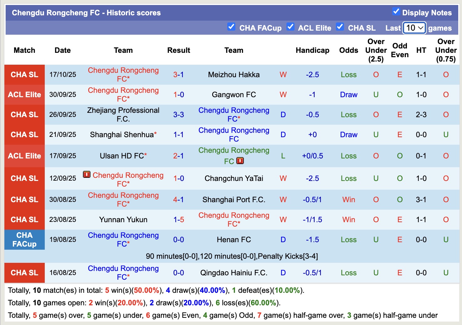Nhận định, soi kèo Chengdu Rongcheng vs Johor Darul Ta'zim, 17h00 ngày 21/10: Trái đắng xa nhà - Ảnh 2