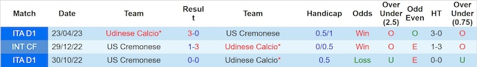 Nhận định, soi kèo Cremonese vs Udinese, 1h45 ngày 21/10: Ẩn chứa bất ngờ - Ảnh 4