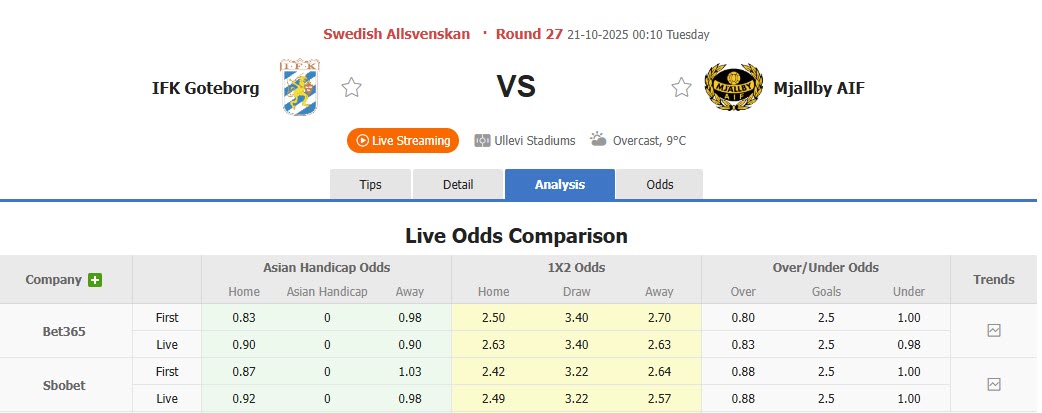 Nhận định, soi kèo Goteborg vs Mjallby, 00h10 ngày 21/10: Chức mừng tân vương - Ảnh 1