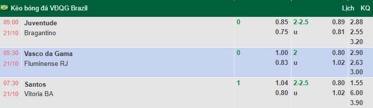 Nhận định, soi kèo Juventude vs Red Bull Bragantino, 5h00 ngày 21/10: Bất phân thắng bại - Ảnh 1