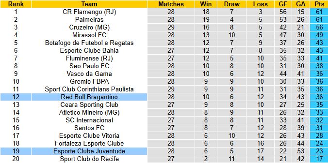 Nhận định, soi kèo Juventude vs Red Bull Bragantino, 5h00 ngày 21/10: Bất phân thắng bại - Ảnh 5