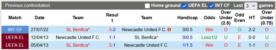 Nhận định, soi kèo Newcastle vs Benfica, 2h00 ngày 22/10: Điểm số đầu tiên - Ảnh 3