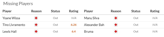 Nhận định, soi kèo Newcastle vs Benfica, 2h00 ngày 22/10: Điểm số đầu tiên - Ảnh 6