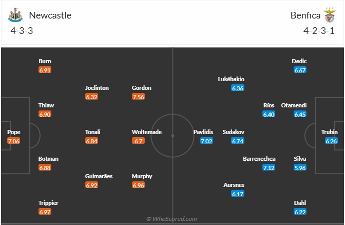 Nhận định, soi kèo Newcastle vs Benfica, 2h00 ngày 22/10: Điểm số đầu tiên - Ảnh 7