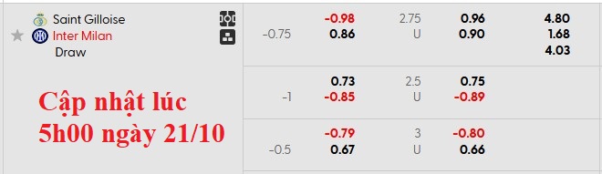 Nhận định, soi kèo Saint-Gilloise vs Inter Milan, 2h00 ngày 22/10: Nối dài mạch thăng hoa - Ảnh 4