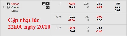 Nhận định, soi kèo Santos vs Vitoria, 7h30 ngày 21/10: 'Con mồi' ưa thích - Ảnh 6