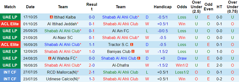Nhận định, soi kèo Shabab Al Ahli vs Nasaf, 23h00 ngày 21/10: Cửa dưới đáng tin - Ảnh 1
