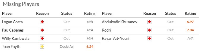 Nhận định, soi kèo Villarreal vs Man City, 2h00 ngày 22/10: Xuyên thủng tầu ngầm - Ảnh 6