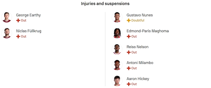 Nhận định, soi kèo West Ham vs Brentford, 2h00 ngày 21/10: Khó cho chủ nhà - Ảnh 6