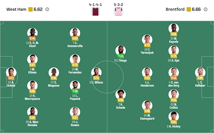 Nhận định, soi kèo West Ham vs Brentford, 2h00 ngày 21/10: Khó cho chủ nhà - Ảnh 7