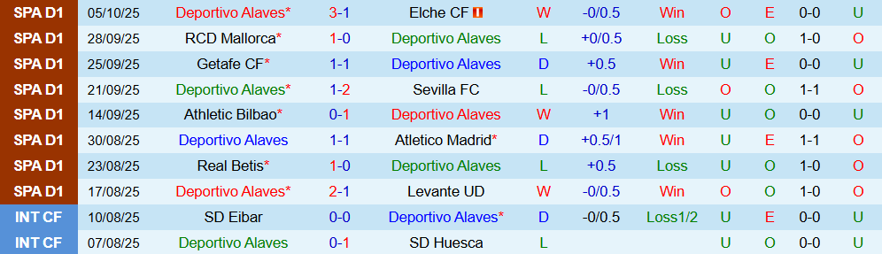 Soi kèo góc Alaves vs Valencia, 02h00 ngày 21/10 - Ảnh 1