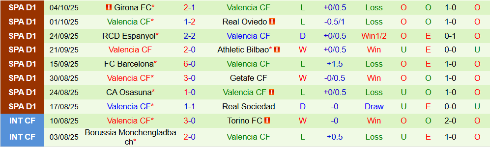Soi kèo góc Alaves vs Valencia, 02h00 ngày 21/10 - Ảnh 2