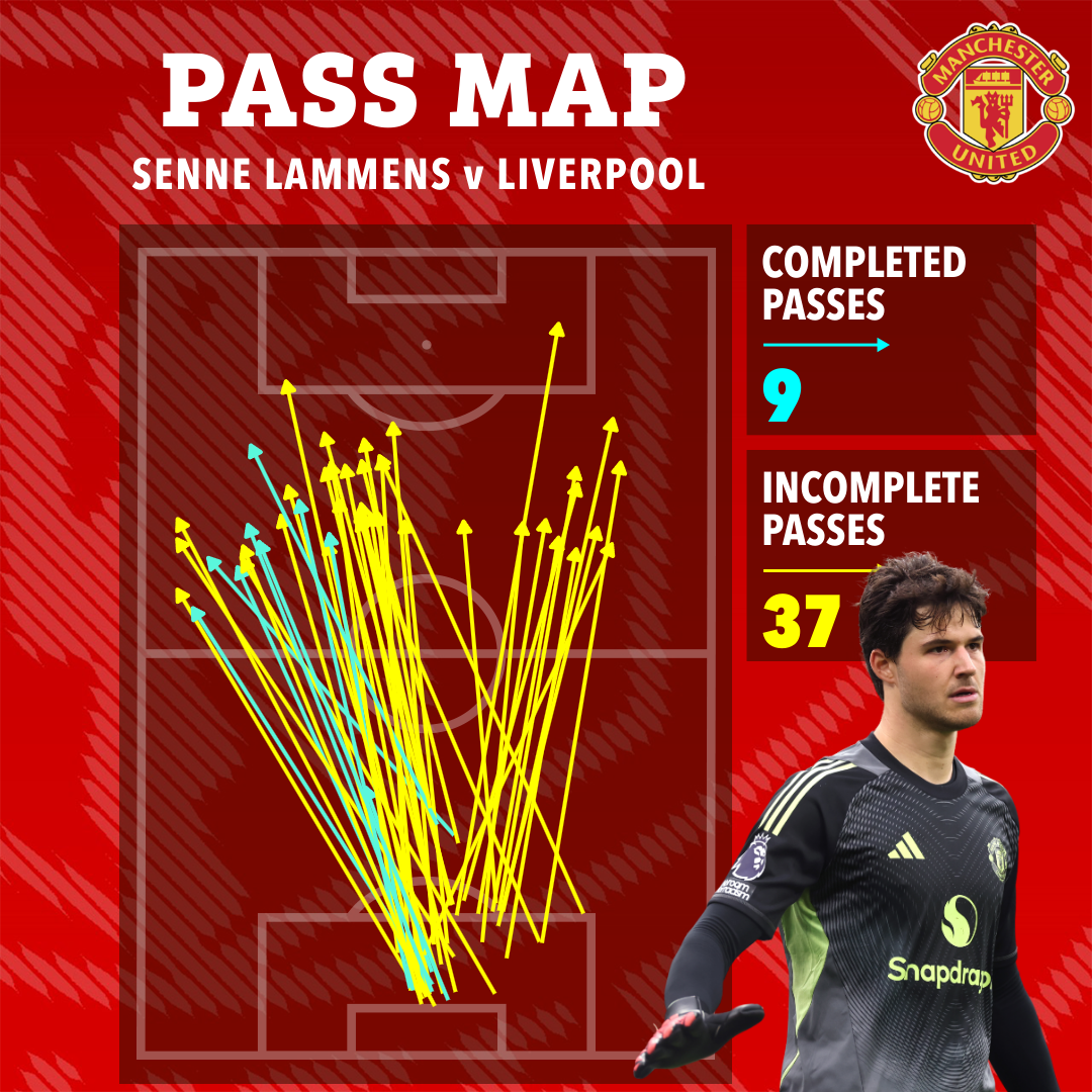 Man Utd trở th&agrave;nh &lsquo;vua b&oacute;ng d&agrave;i&rsquo; ở giải Ngoại hạng Anh - Ảnh 2