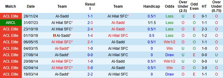 Nhận định, soi kèo Al Hilal vs Al-Sadd, 1h15 ngày 22/10: Vùi dập không thương tiếc - Ảnh 4