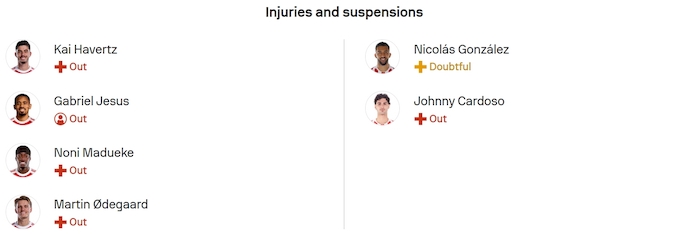 Nhận định, soi k&egrave;o Arsenal vs Atletico Madrid, 2h00 ng&agrave;y 22/10: Nối mạch bất bại - Ảnh 6