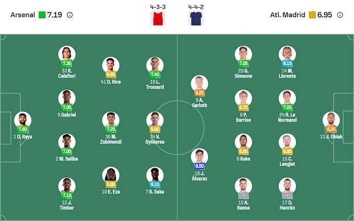 Nhận định, soi k&egrave;o Arsenal vs Atletico Madrid, 2h00 ng&agrave;y 22/10: Nối mạch bất bại - Ảnh 7