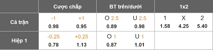 Nhận định, soi kèo Arsenal vs Atletico Madrid, 2h00 ngày 22/10: Nối mạch bất bại - Ảnh 11