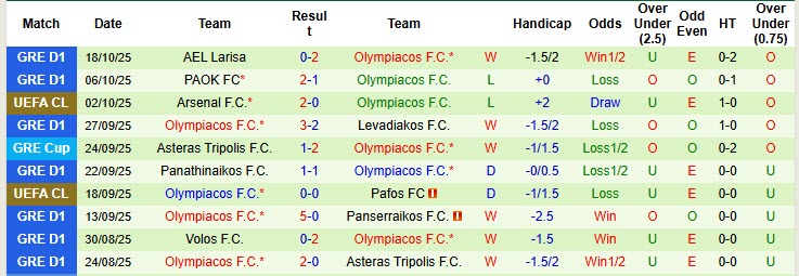 Nhận định, soi kèo Barcelona vs Olympiacos, 23h45 ngày 21/10: Không thể bung sức - Ảnh 4