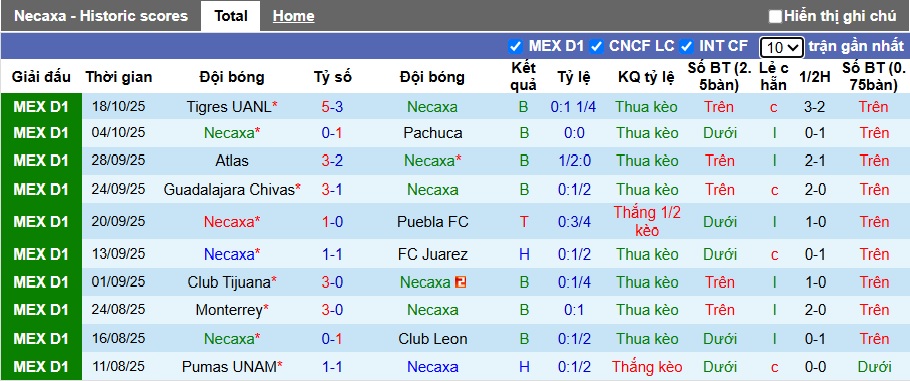 Nhận định, soi kèo Club Necaxa vs Cruz Azul, 08h00 ngày 22/10: Ca khúc khải hoàn - Ảnh 4