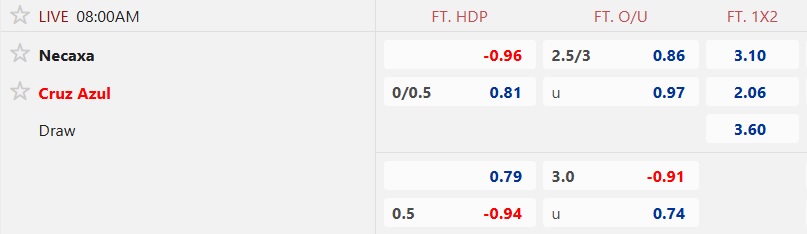 Nhận định, soi kèo Club Necaxa vs Cruz Azul, 08h00 ngày 22/10: Ca khúc khải hoàn - Ảnh 5