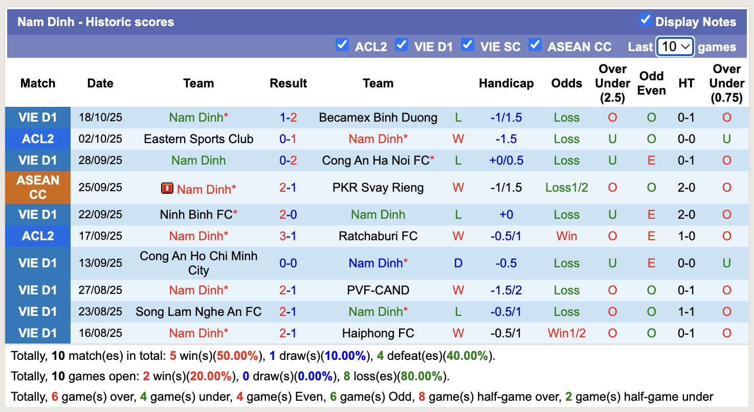 Nhận định, soi kèo Gamba Osaka vs Nam Định, 17h00 ngày 22/10: Bão tố xa nhà - Ảnh 4