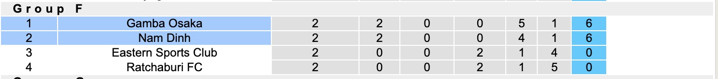 Nhận định, soi kèo Gamba Osaka vs Nam Định, 17h00 ngày 22/10: Bão tố xa nhà - Ảnh 5