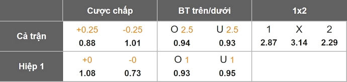 Nhận định, soi kèo Hull City vs Leicester City, 1h45 ngày 22/10: Dễ hòa - Ảnh 1
