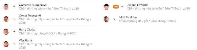 Nhận định, soi kèo Ipswich Town vs Charlton, 1h45 ngày 22/10: Điểm tựa sân nhà - Ảnh 6