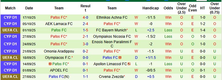 Nhận định, soi kèo Kairat Almaty vs Pafos, 23h45 ngày 21/10: Chiến thắng đầu tay - Ảnh 3