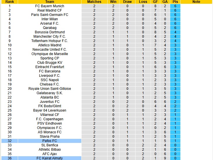 Nhận định, soi kèo Kairat Almaty vs Pafos, 23h45 ngày 21/10: Chiến thắng đầu tay - Ảnh 5