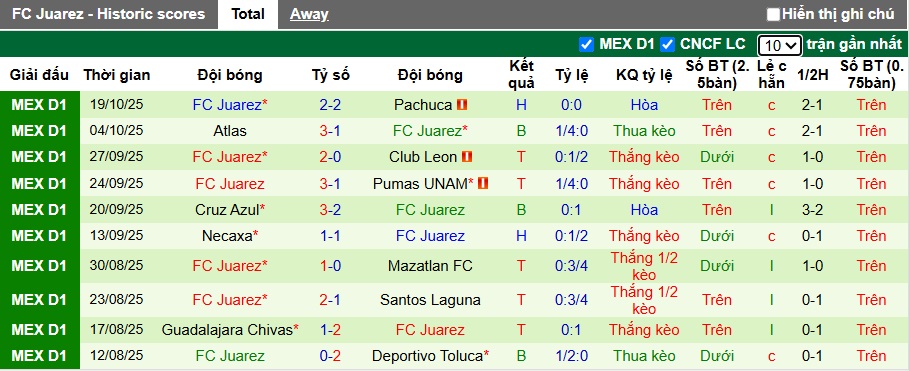Nhận định, soi kèo Monterrey vs Juarez, 10h05 ngày 22/10: Khách không cửa bật - Ảnh 3