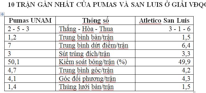 Nhận định, soi kèo Pumas UNAM vs Atletico San Luis - Ảnh 1