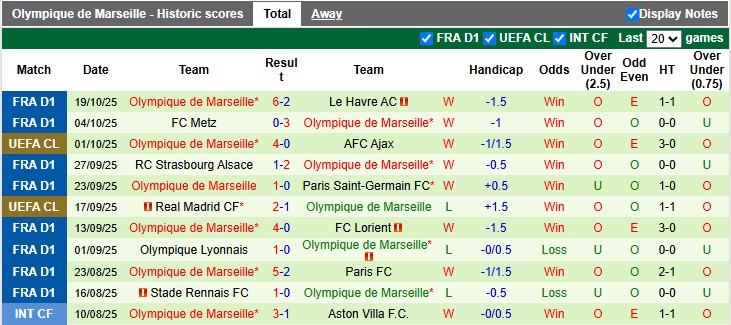 Nhận định, soi kèo Sporting vs Marseille, 2h00 ngày 23/10: Khách có điểm - Ảnh 2