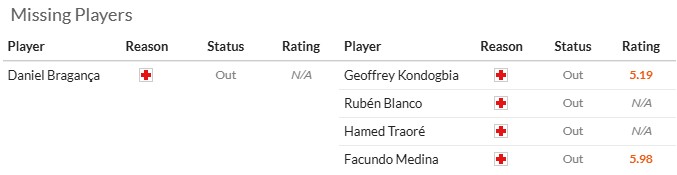 Nhận định, soi kèo Sporting vs Marseille, 2h00 ngày 23/10: Khách có điểm - Ảnh 6