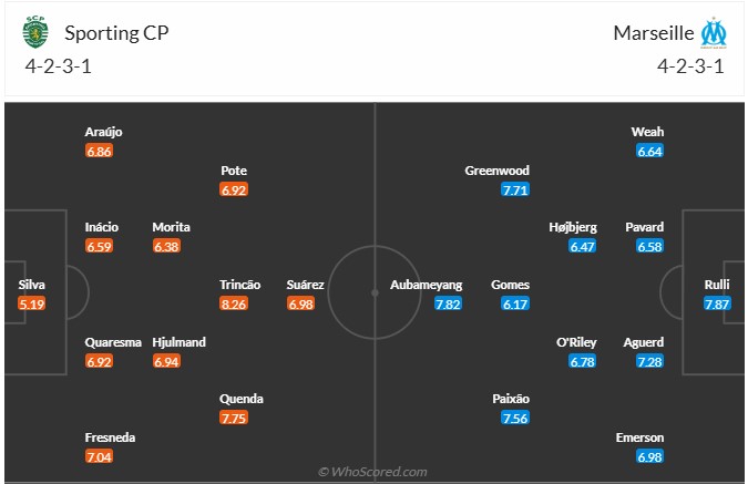 Nhận định, soi kèo Sporting vs Marseille, 2h00 ngày 23/10: Khách có điểm - Ảnh 7
