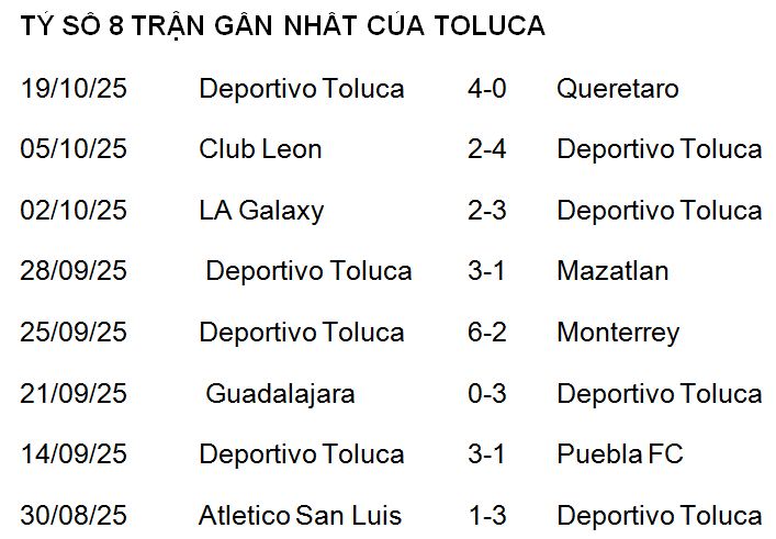 Nhận định, soi kèo Tijuana vs Deportivo Toluca - Ảnh 2