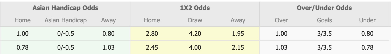 Nhận định, soi kèo U19 Frankfurt vs U19 Liverpool, 19h00 ngày 22/10: Kịch bản chia điểm - Ảnh 1