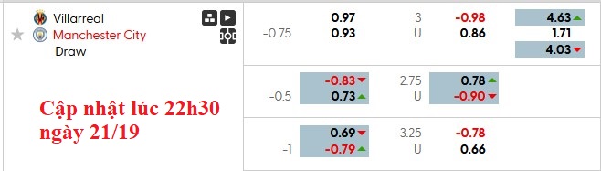 Nhận định, soi kèo Villarreal vs Man City, 2h00 ngày 22/10: Xuyên thủng tầu ngầm - Ảnh 8