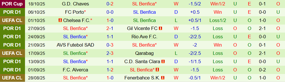 Soi kèo góc Newcastle vs Benfica, 02h00 ngày 22/10 - Ảnh 2