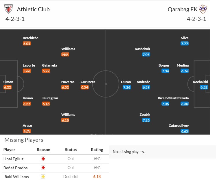 Chuy&ecirc;n gia Tony Ansell dự đo&aacute;n Athletic Bilbao vs Qarabag, 23h45 ng&agrave;y 22/10 - Ảnh 3