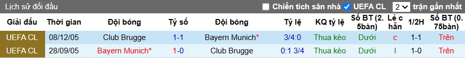 Chuy&ecirc;n gia Tony Ansell dự đo&aacute;n Bayern Munich vs Club Brugge, 02h00 ng&agrave;y 23/10 - Ảnh 2