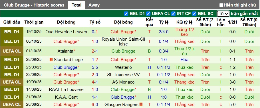 Chuy&ecirc;n gia Tony Ansell dự đo&aacute;n Bayern Munich vs Club Brugge, 02h00 ng&agrave;y 23/10 - Ảnh 3