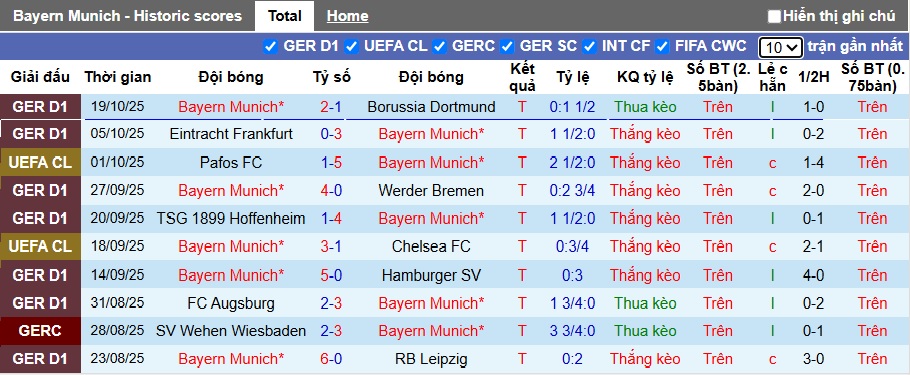 Chuy&ecirc;n gia Tony Ansell dự đo&aacute;n Bayern Munich vs Club Brugge, 02h00 ng&agrave;y 23/10 - Ảnh 4