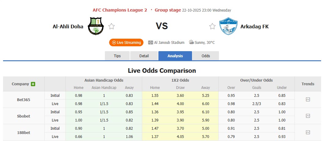 Nhận định, soi kèo Al-Ahli Doha vs Arkadag, 23h00 ngày 22/10: Tinh thần chạm đáy - Ảnh 1