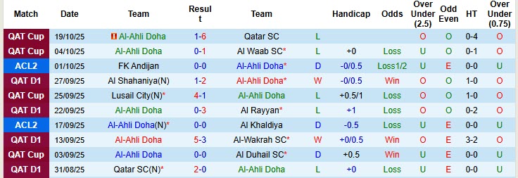 Nhận định, soi kèo Al-Ahli Doha vs Arkadag, 23h00 ngày 22/10: Tinh thần chạm đáy - Ảnh 2